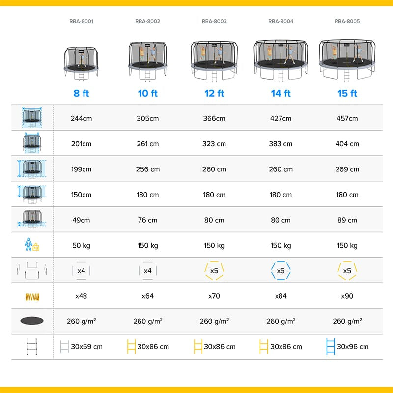Rebel TRAMBULINA 10FT 305CM REBEL ACTIVE
