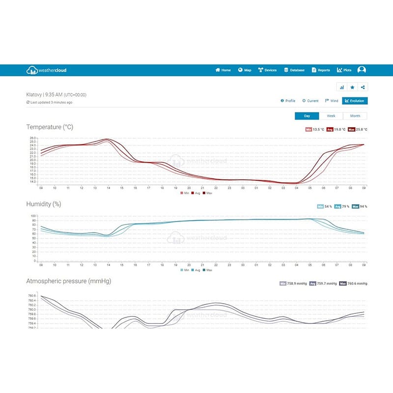 Sencor STATIE METEO PROFESIONALA WIFI SWS 9898 SENC