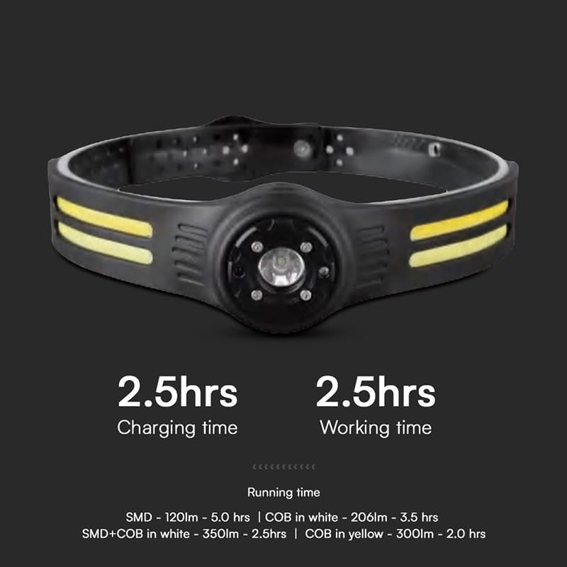 V-Tac FRONTALA LED 3W + 5W LED COB IP43 CU INCARCARE TIP C