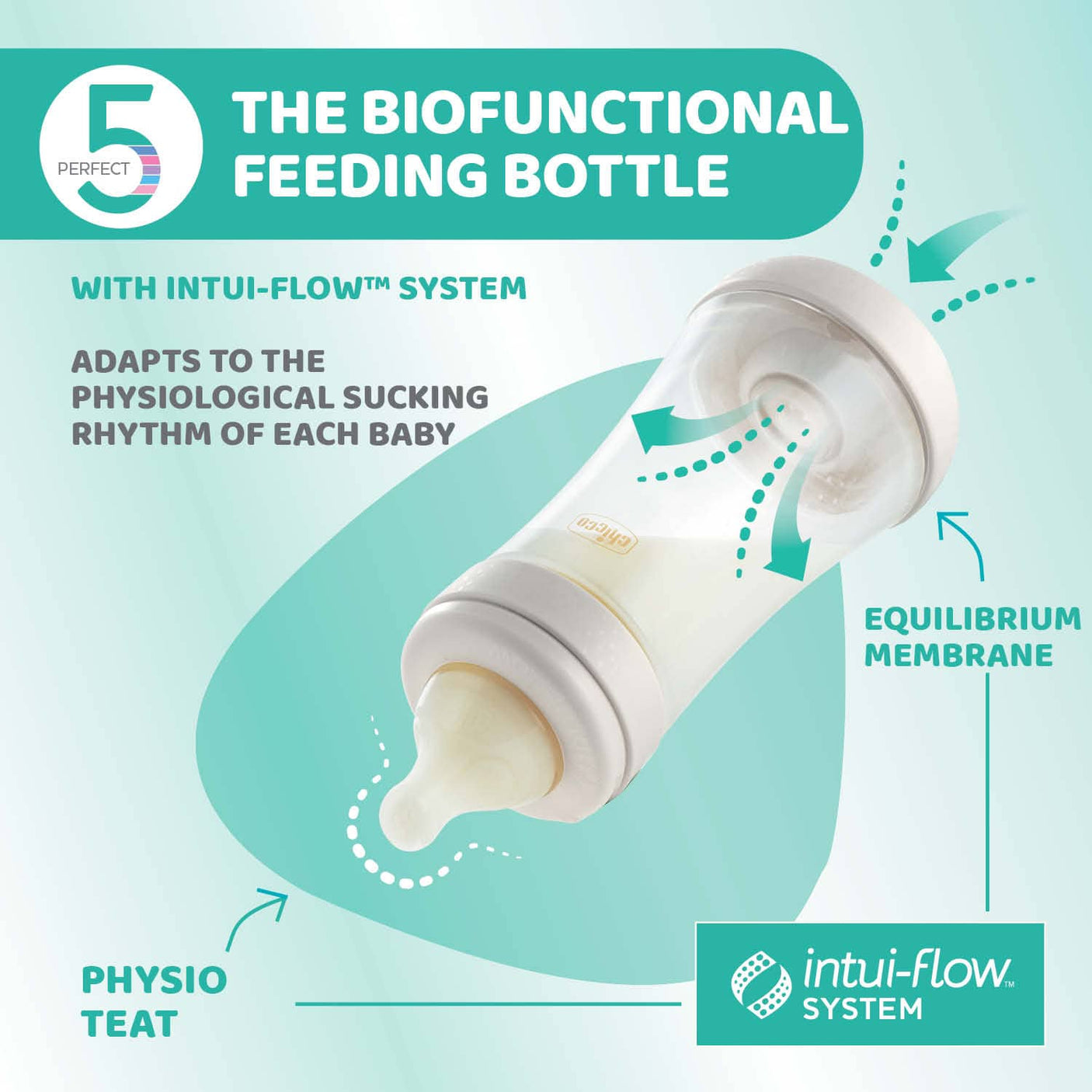 Chicco Alimentație bebe Biberon Chicco Perfect5 2021131-7 | 150ml, Tetina S, Flux Lent, 0luni+