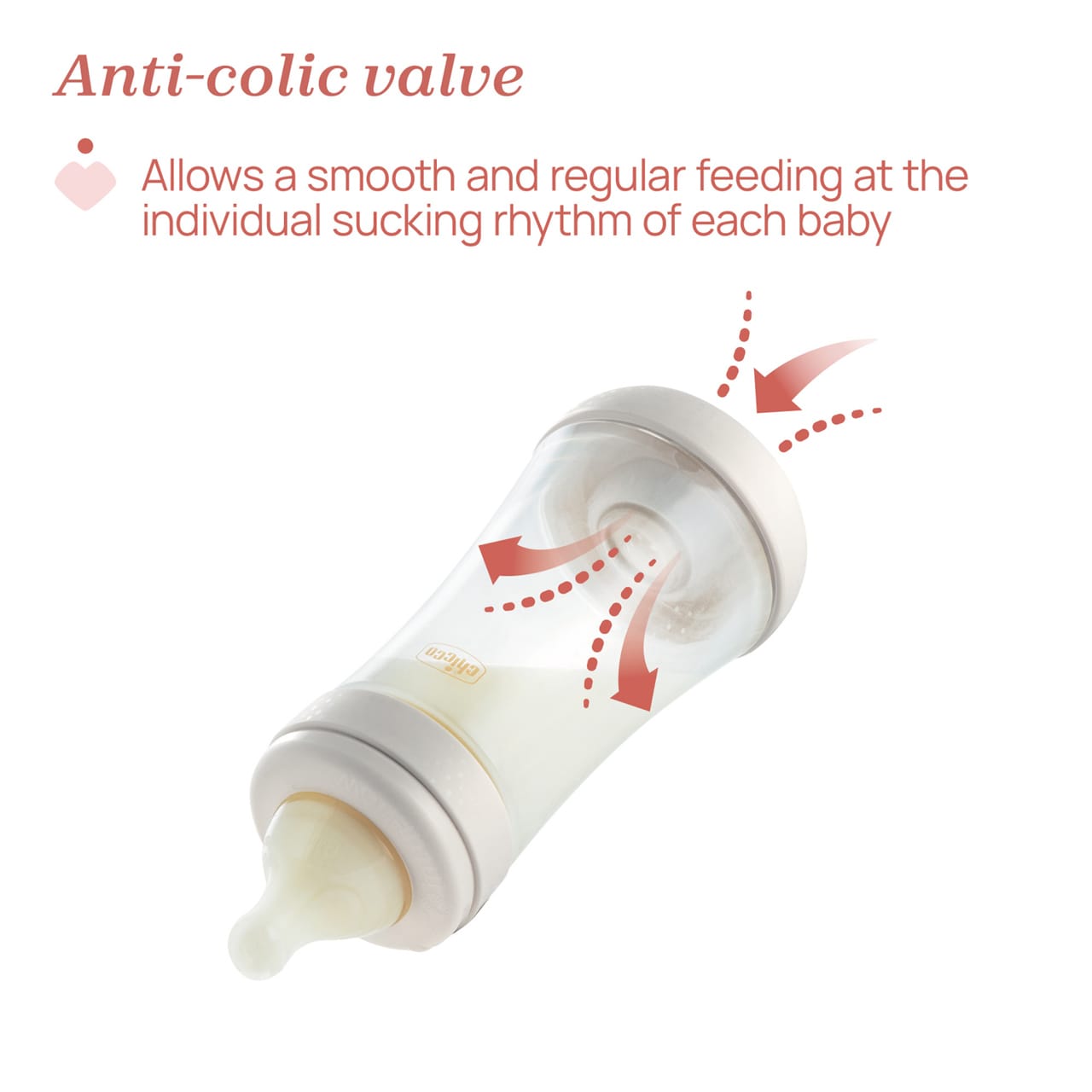 Chicco Alimentație bebe Biberon Chicco Perfect5 2023532-7 | 300ml, Silicon, Anti-colici, Flux Rapid, 4luni+