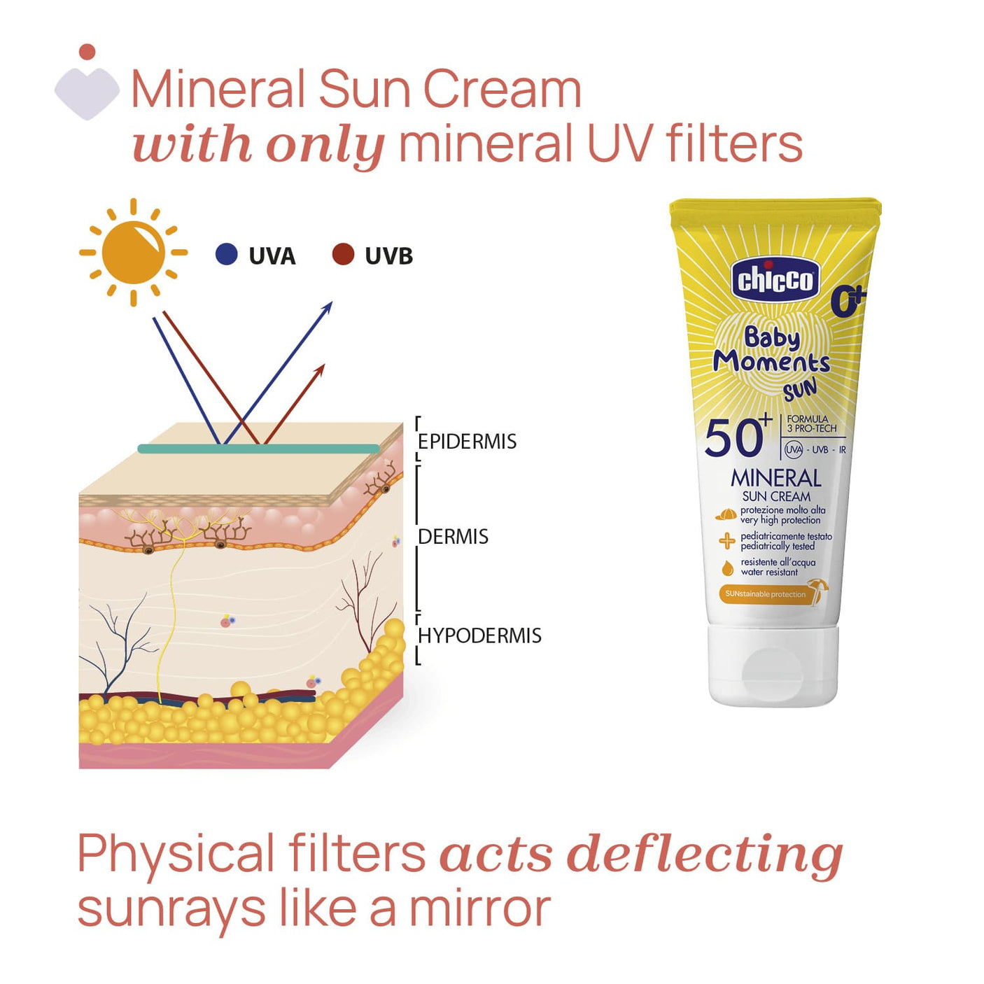 Chicco Puericultură Crema Protectie Solara Chicco Baby Moments 11259-9 | SPF 50+, 75ml, 0 Luni+, Minerale