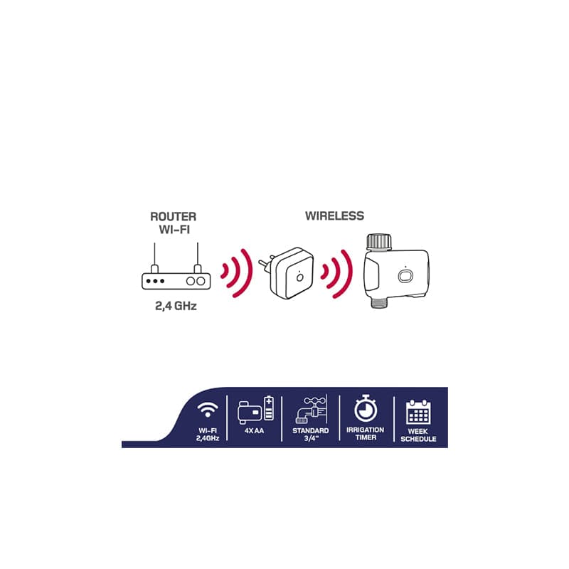 Isnatch Sistem irigatii Sistem irigatii Isnatch K-68681040
