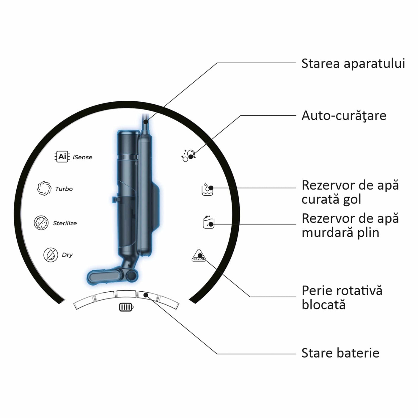 Samus Aspirator vertical Aspirator Samus SMART CLEANER PRO | 230W, Smart, Wireless