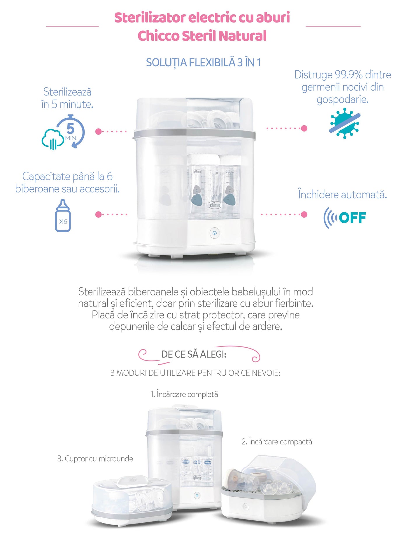 Sterilizator Electric cu Aburi Chicco 3 în 1 Steril Natural, 0luni+