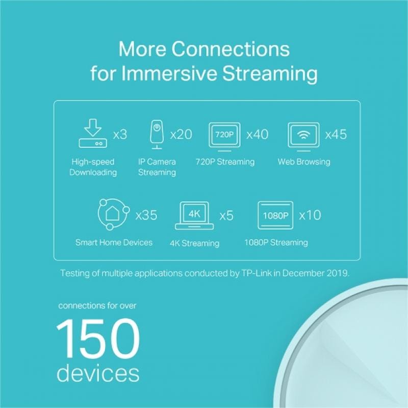 TP-Link TP-Link Deco X20 (1-Pack) Punct de Acces Wi‑Fi Mesh 6 AX1800, Dual-Band, pentru Acoperire Extinsă și Conexiuni Stabile
