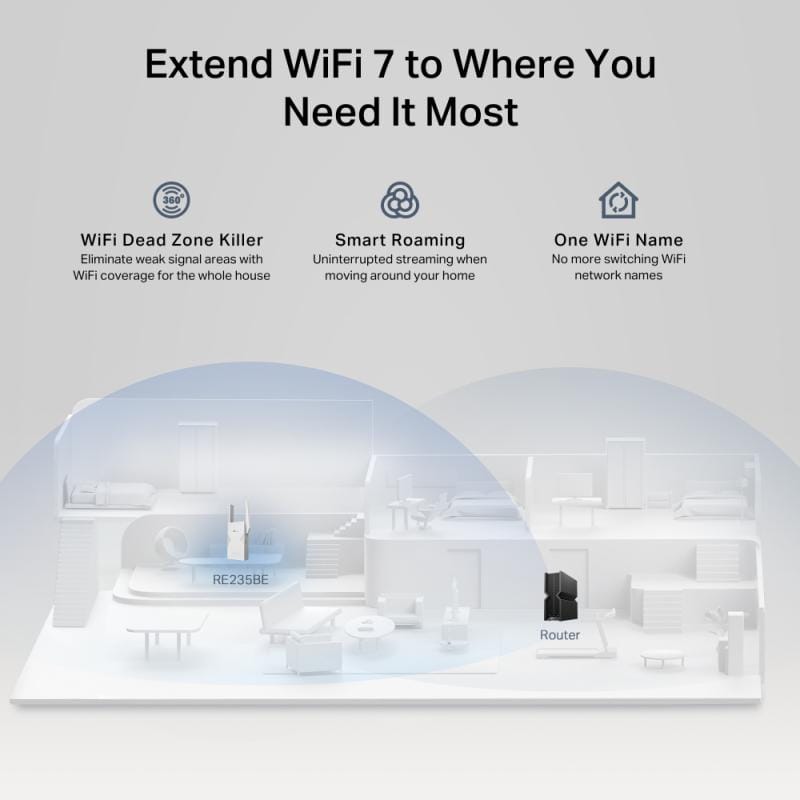 TP-Link Amplificator semnal Wi-Fi Repetor Wi-Fi TP-Link RE235BE | Dual Band, Instalare Rapida, Compatibil Universal