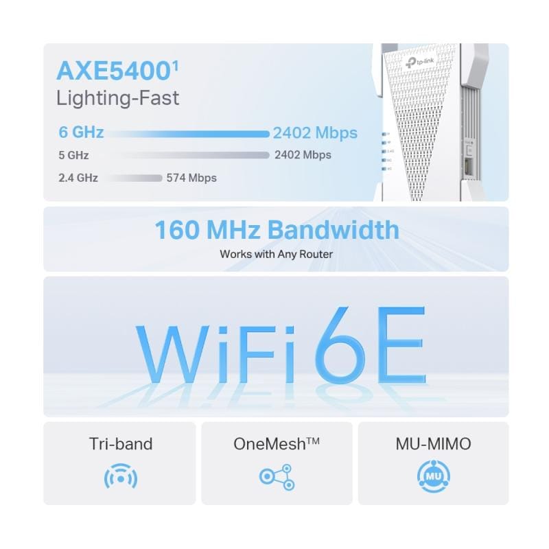 TP-Link TP-Link RE815XE Repeater Wi‑Fi 6E Range Extender, Bandă 6 GHz, Port Ethernet, Instalare WPS/Aplicație