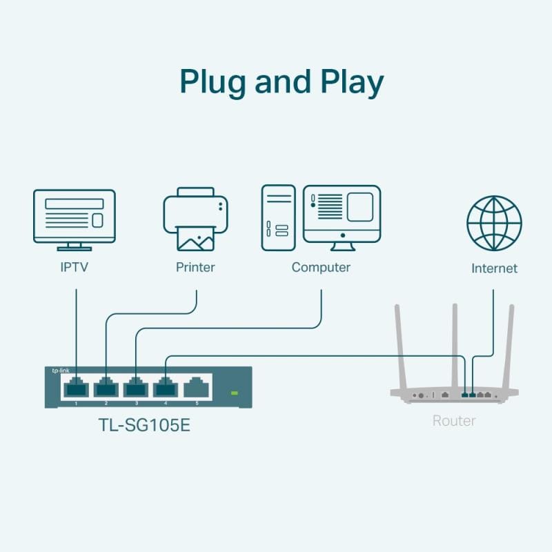 TP-Link Switch Switch TP-Link TL-SG105E | 5 porturi Gigabit, Managed, Desktop
