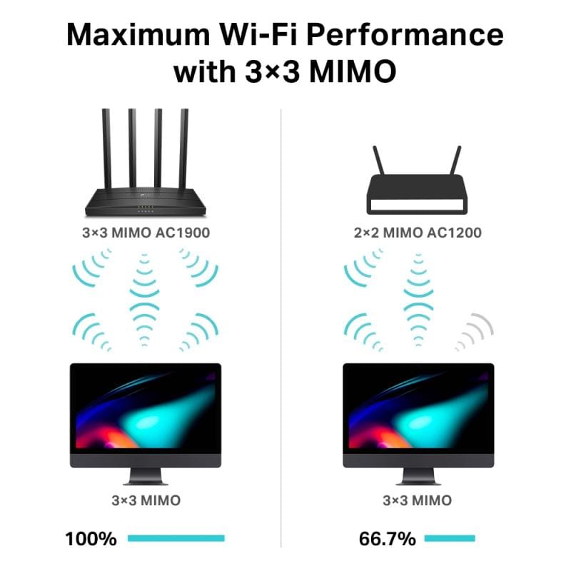 TP-Link Router Router Wi-Fi TP-Link Archer C80 tplne000184 | Dual Band, AC1900, 4xLAN