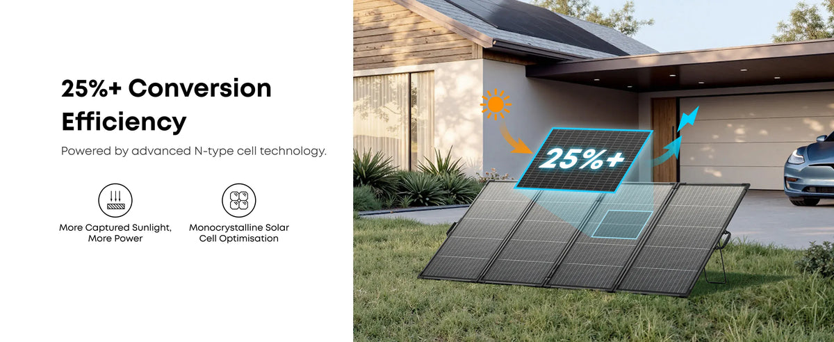 Anker Solix Panou solar Panou Solar Bifacial Anker Solix PS400 AS340011 | 400W, IP68, Portabil