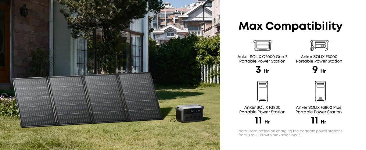 Anker Solix Panou solar Panou Solar Bifacial Anker Solix PS400 AS340011 | 400W, IP68, Portabil