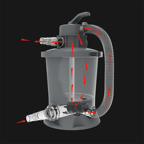Avenli Pompa de caldura Pompa Piscina Cu Filtru Nisip Avenli 290729EU | 800 GAL/H