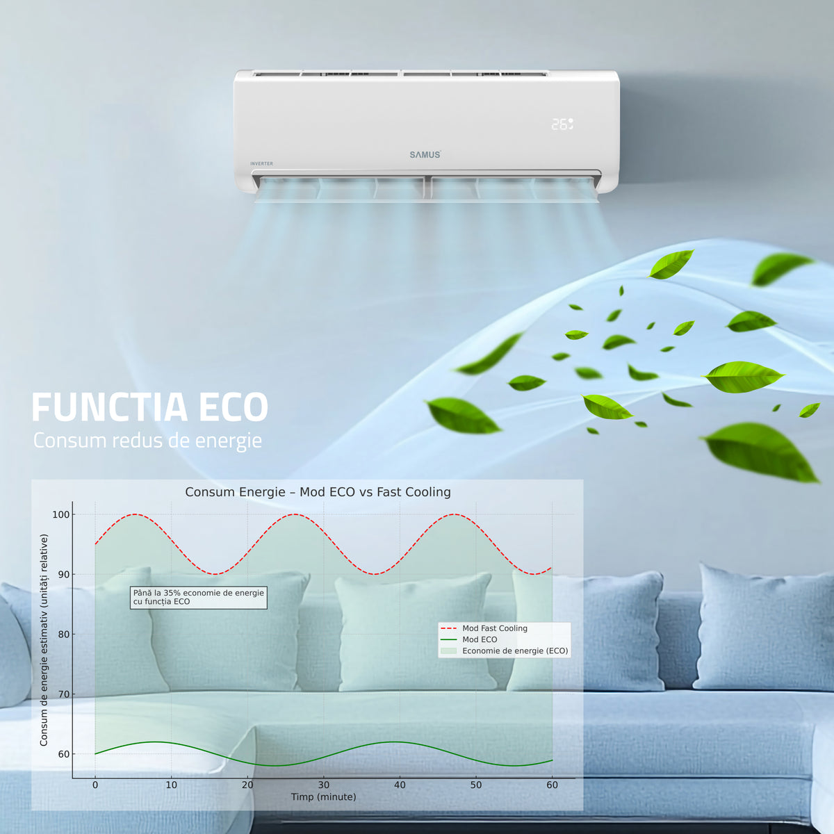 Aer Conditionat Samus ACS-18K01 WIFI | 18000 BTU, clasa A++/A+, Inverter, Functii: Racire, Ventilare, Incalzire, Eco, I-Feel, Timer, Sleep, Auto-curatare, Turbo,Dezumidificare, Alb
