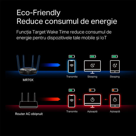 Mercusys Router Router Mercusys MR70X | Wi-Fi 6, AC1800, 4 Porturi Gigabit