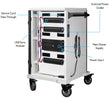 Cart Incarcare si Sincronizare Power Technologies SLM-S36L-EH65C-N | 36 Bay-uri, USB-C 65W