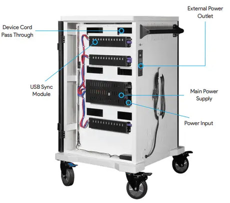Power Technologies Accesorii IT Accesorii IT Power Technologies SLM-S36L-EH65C-N | 36 Bay, USB-C, 65W