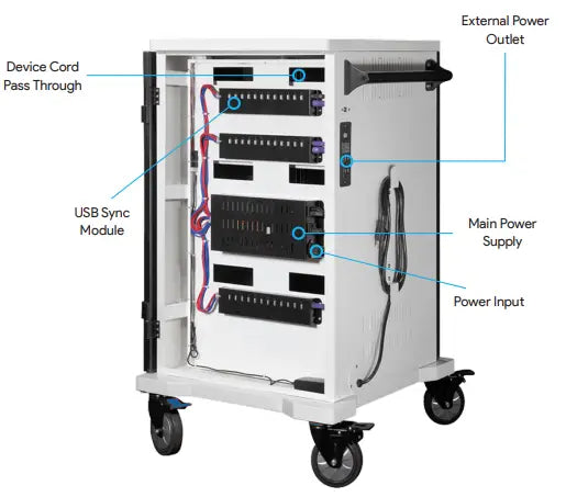 Cart Incarcare si Sincronizare Power Technologies SLM-S36L-EH65C-N | 36 Bay-uri, USB-C 65W