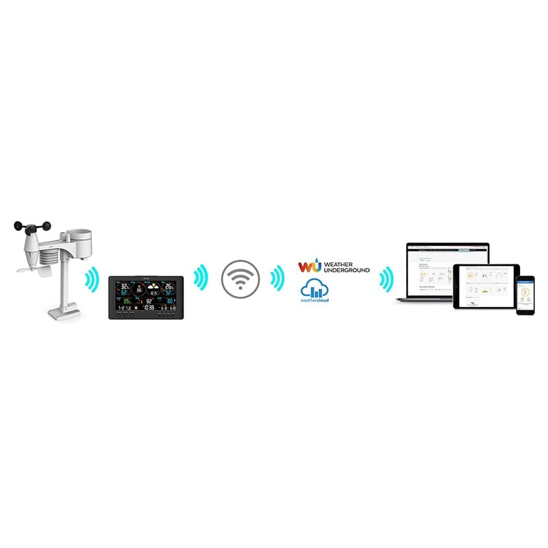 Sencor Statie meteo Statie Meteo Sencor SWS 12500 | WiFi, Profesionala, Senzor Exterior