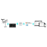 Sencor Statie meteo Statie Meteo Sencor SWS 12500 | WiFi, Profesionala, Senzor Exterior