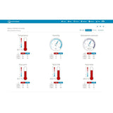 Sencor Statie meteo Statie Meteo Sencor SWS 12500 | WiFi, Profesionala, Senzor Exterior