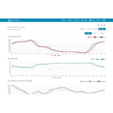 Sencor STATIE  METEO PROFESIONALA WIFI SWS 9898 SENC