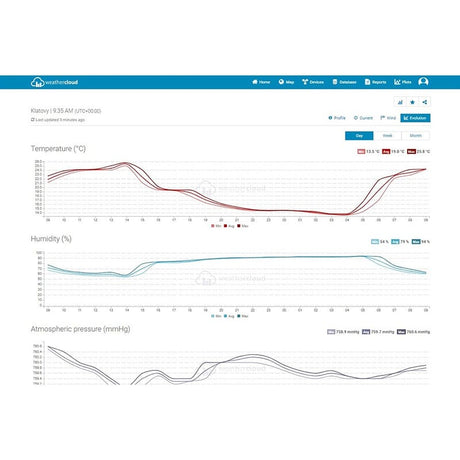 Sencor STATIE  METEO PROFESIONALA WIFI SWS 9898 SENC