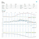 Sencor STATIE  METEO PROFESIONALA WIFI SWS 9898 SENC