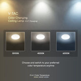 V-Tac Plafoniera LED PLAFONIERA LED 15W IP20 SENZOR DE MISCARE 3IN1 - ALB