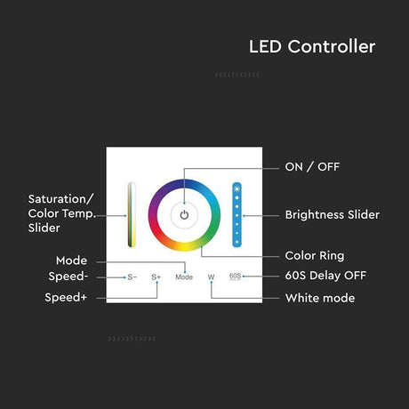 V-Tac Controller remote Controller Banda LED V-Tac SKU-2915 | 3in1, Touch, Alb