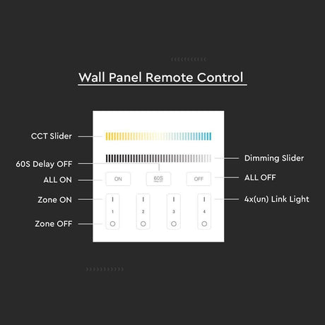 V-Tac Controller remote Controller Banda LED V-Tac SKU-2916 | 4 Zone, Wi-Fi, Alb