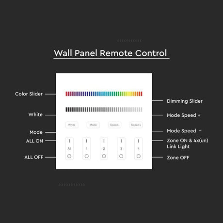 V-Tac Controller remote Controller Banda LED V-Tac SKU-2917 | RGB + Alb, 4 Zone, Wi-Fi, Alb
