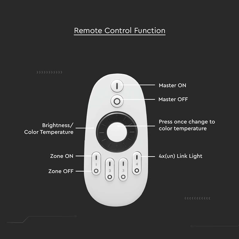 V-Tac Controller remote Controller Remote V-Tac SKU-2918 | 4 Zone, Banda LED