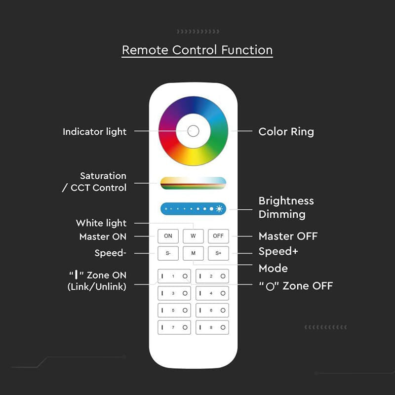 V-Tac Controller remote Controller Remote Banda LED V-Tac SKU-2921 | 8 Zone, Control Iluminat LED