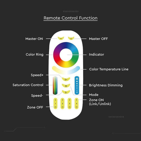 V-Tac Controller remote Controller Banda LED V-Tac SKU-2922 | 3in1, Touch, Telecomanda