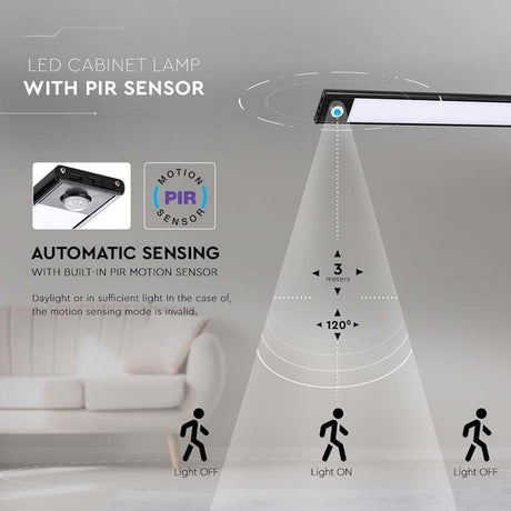 V-Tac Corp iluminat Corp Iluminat LED V-Tac SKU-2968 | 2.5W, 3000K, Senzor Miscare, Negru