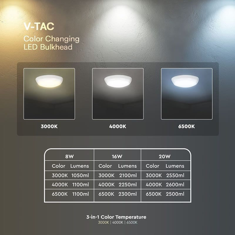 V-Tac Plafoniera LED Plafoniera LED V-Tac SKU-812-24 | 20W, 3in1 CCT, 2600lm, IP65, Senzor