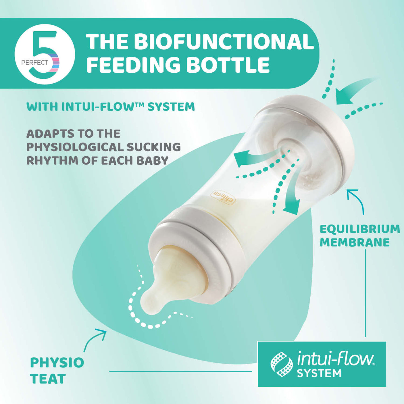 Biberon Chicco Perfect5 Pp, Tetina S., Flux Lent, 150ml, 0luni+