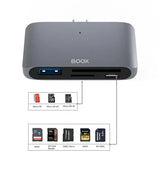 BOOX Hub USB-C BOOX OTG/TF/SD Smart Card Reader pentru E-book Reader Onyx Boox Gri
