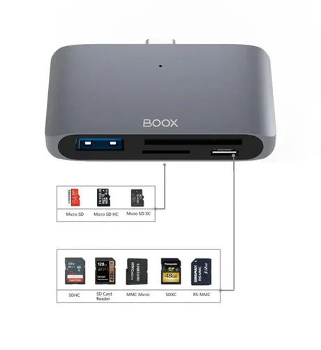 BOOX Hub USB-C BOOX OTG/TF/SD Smart Card Reader pentru E-book Reader Onyx Boox Gri
