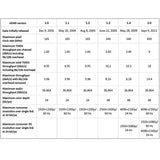 Cabletech Cablu HDMI Cablu HDMI Cabletech KPO3703-15 | Roșu, Digital