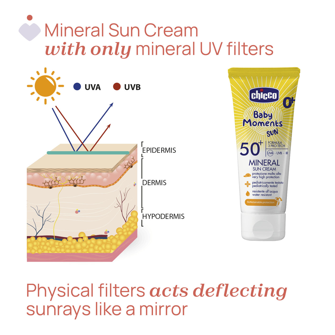 Crema Protectie Solara cu Minerale Chicco Baby Moments Spf 50+, 75ml, 0luni+