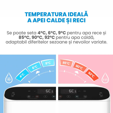 Midea Dozator apa Dozator Apa Midea JL2240S-B | Conectare Retea, Filtre PAC & UF+C, 4-92°C, 420W
