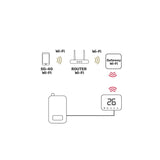 Isnatch Termostat temperatura Termostat temperatura Isnatch K-49683040 | Roșu, Touch