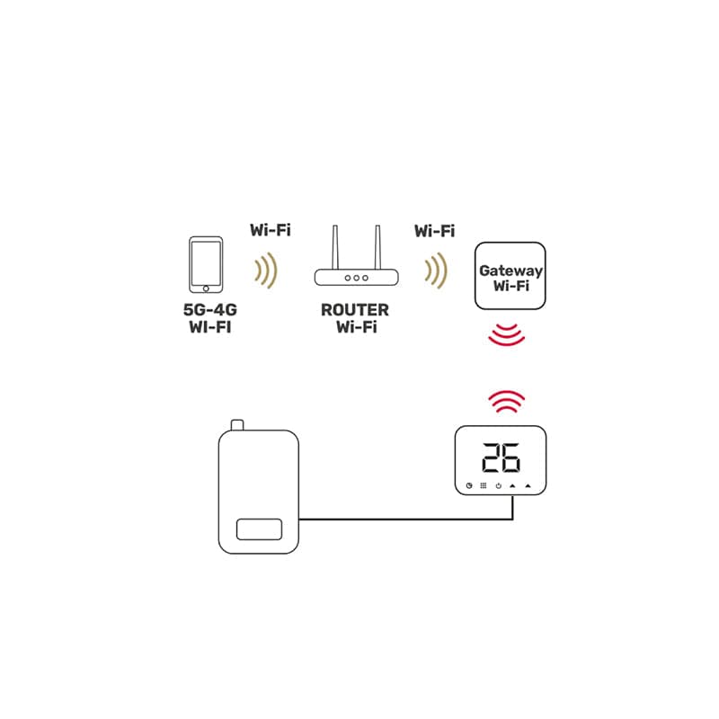 Isnatch Termostat temperatura Termostat temperatura Isnatch K-49683041 | Negru