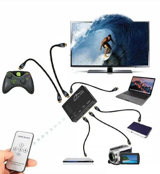 Media-Tech Comutator HDMI Comutator HDMI Media-Tech 5 porturi suport 4K negru 110x60x15mm