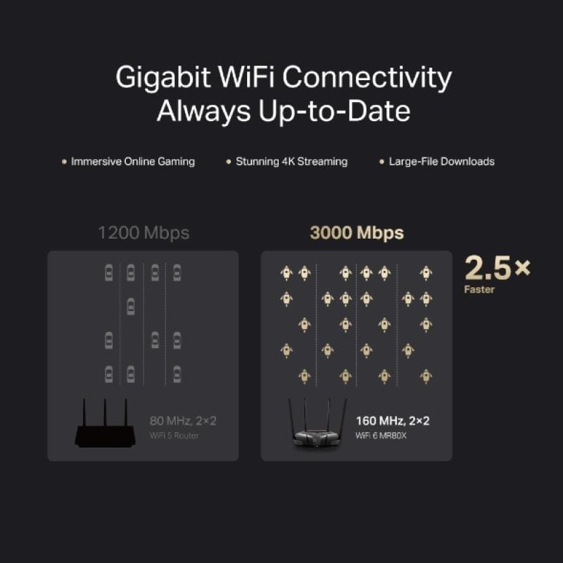 Mercusys by TP-LINK Router Router Mercusys MR80X | Wi-Fi 6 AX3000, Dual Band, Gigabit, MU-MIMO