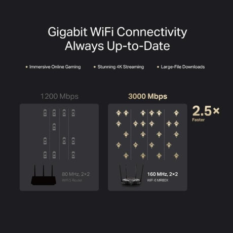 Mercusys by TP-LINK Router Router Mercusys MR80X | Wi-Fi 6 AX3000, Dual Band, Gigabit, MU-MIMO