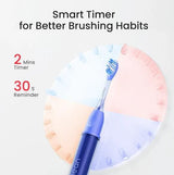 Oclean Periuta de dinti Periuta de dinti sonica Oclean Ease C01000627 | Smart Timer, 2 Moduri, IPX7, 120 zile