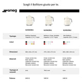 SMEG Fierbător electric SMEG KLF03RDEU, roșu, design retro, 1,7 L